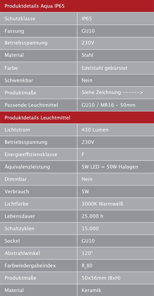 Gu10 Led Light Bulbs Badezimmer Einbaustrahler Ip65 Led Lampe 230v Gu10 Fassung Komplettset Einbau Sat Com Ng